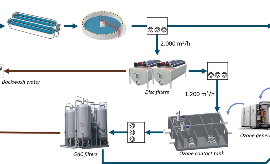Design setup for removal micropollutants