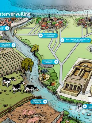 bronnen watervervuiling